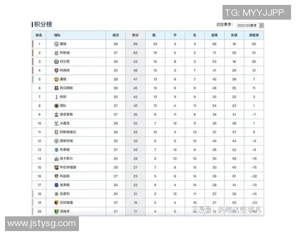 南京篮球队以63分领跑挑战赛积分榜展现强劲实力