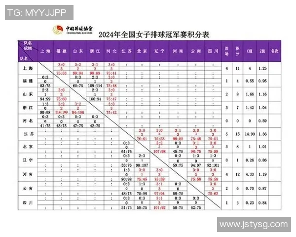 南京排球队在选拔赛中以50分稳居积分榜首位